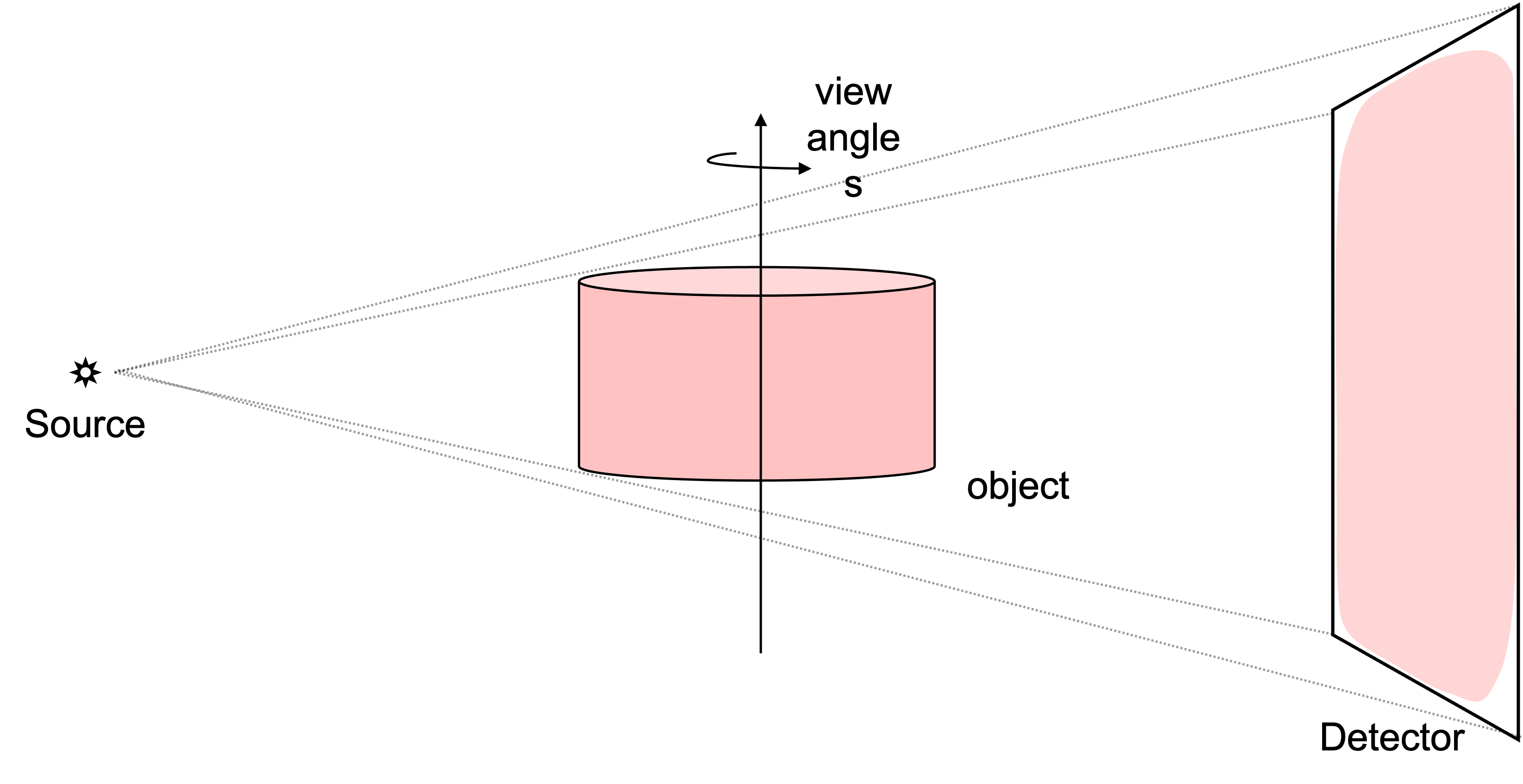_images/geom-cone-beam.png